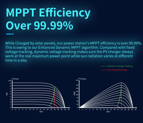 LiFePO4 centrale solaire de générateur de la batterie 2000w 220V d'énergie portative pure d'onde sinusoïdale