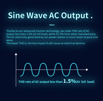groupe électrogène solaire portatif de sinus à C.A. 110V/220V de 2000w 1440Wh de station pure d'énergie des vagues